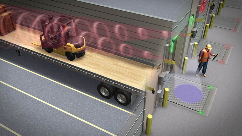 Pedestrian-Vu communicates that there is activity inside of a trailer to pedestrians and material handling equipment operators maneuvering loading dock.